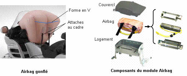 eclate_airbag