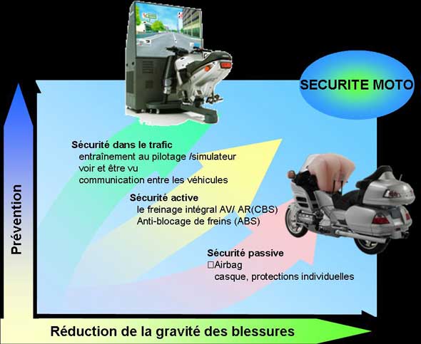 tableausecurite