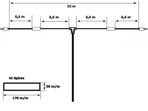 Antenne Dipole 3.5